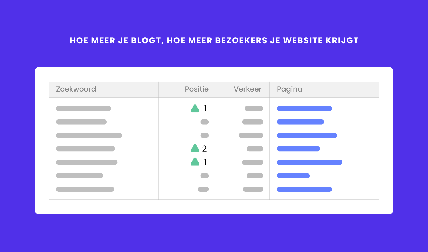 Vaker bloggen zorgt voor meer organsiche bezoekers op je website.